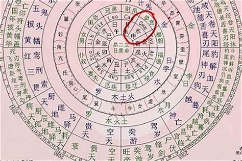 命格是什么|八字测算,生辰八字查询,八字测试免费算命